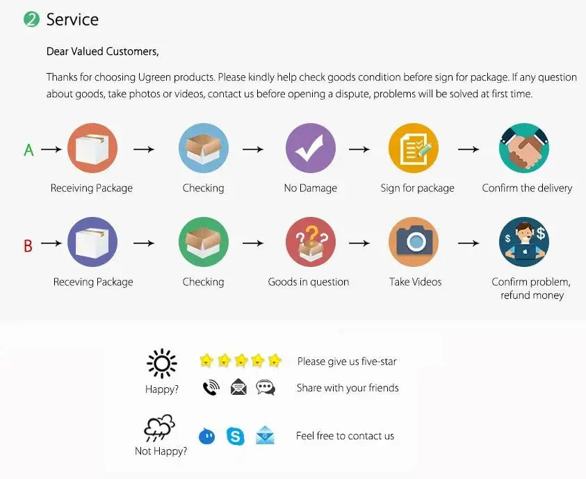 Lot de Tapis Absorbants Jetables pour Chiens – Propreté et Hygiène Garantie