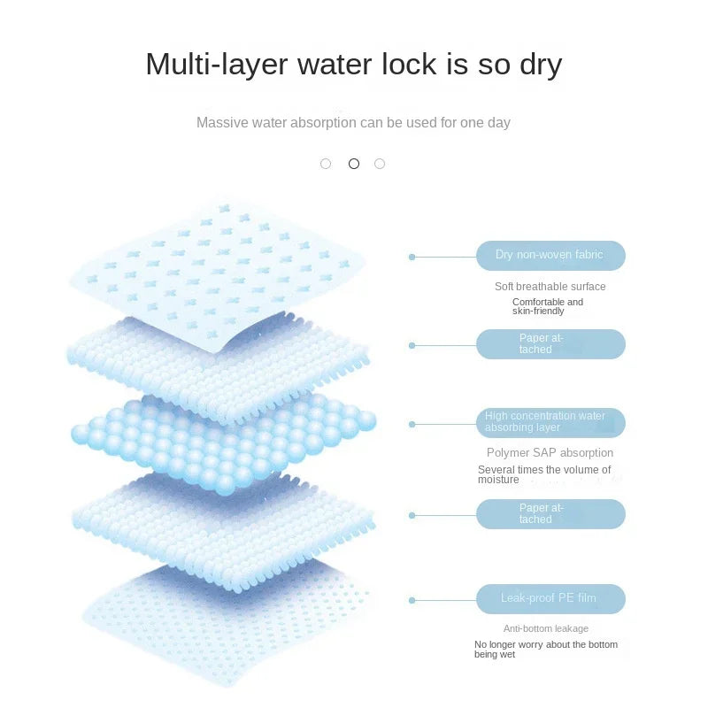 Lot de Tapis Absorbants Jetables pour Chiens – Propreté et Hygiène Garantie