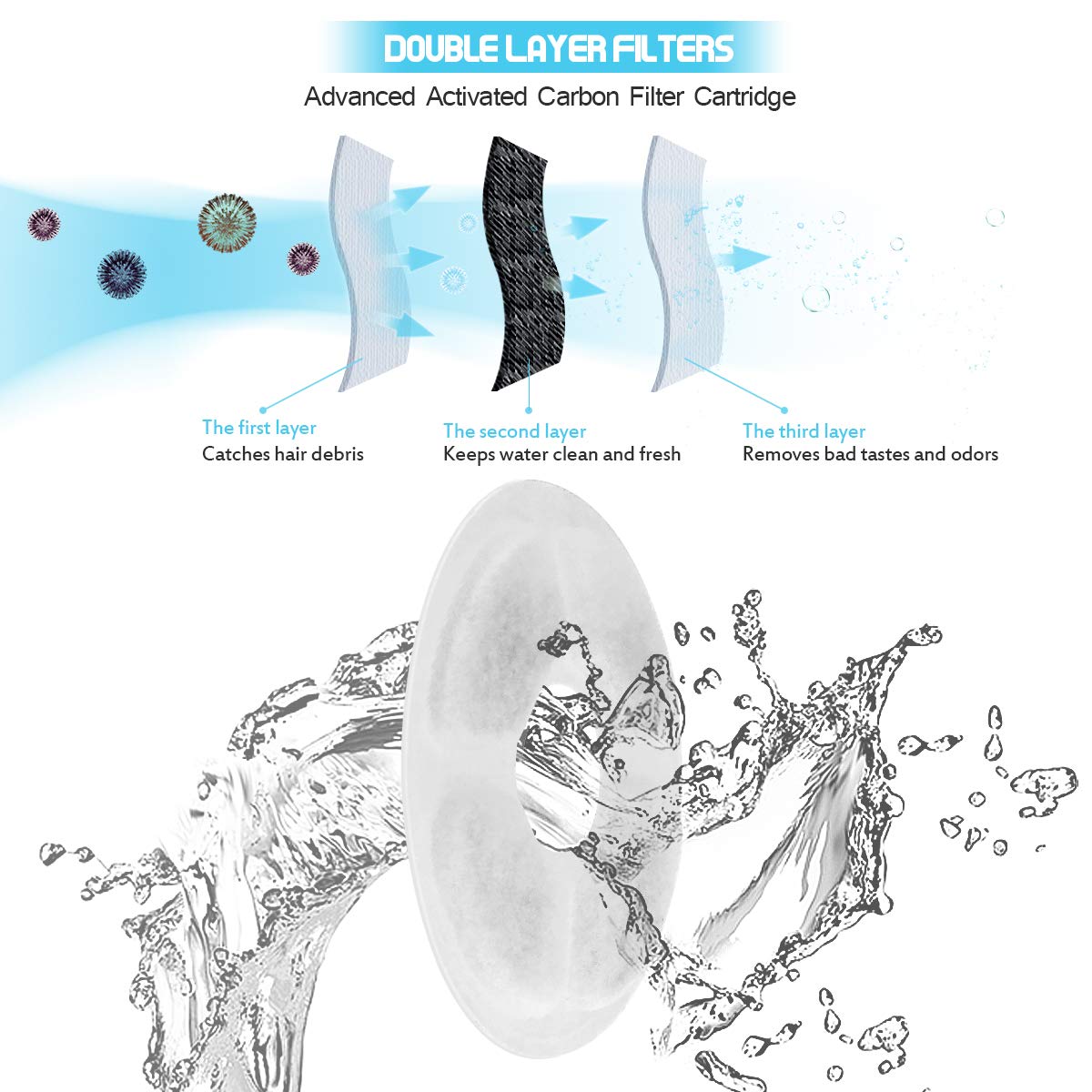 Filtre au Charbon Actif de Rechange – Pour Fontaine à Eau pour Chat