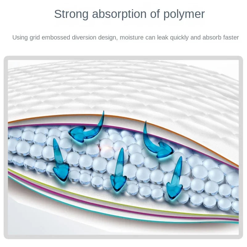 Lot de Tapis Absorbants Jetables pour Chiens – Propreté et Hygiène Garantie