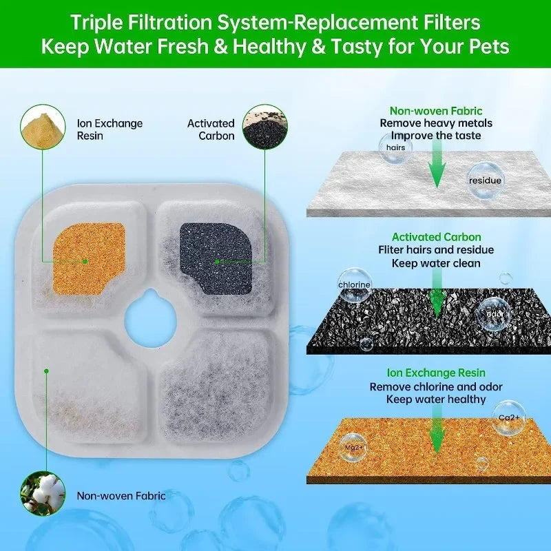 Lot de 6 ou 12 Filtres de Rechange – Pour Fontaine à Eau pour Animaux
