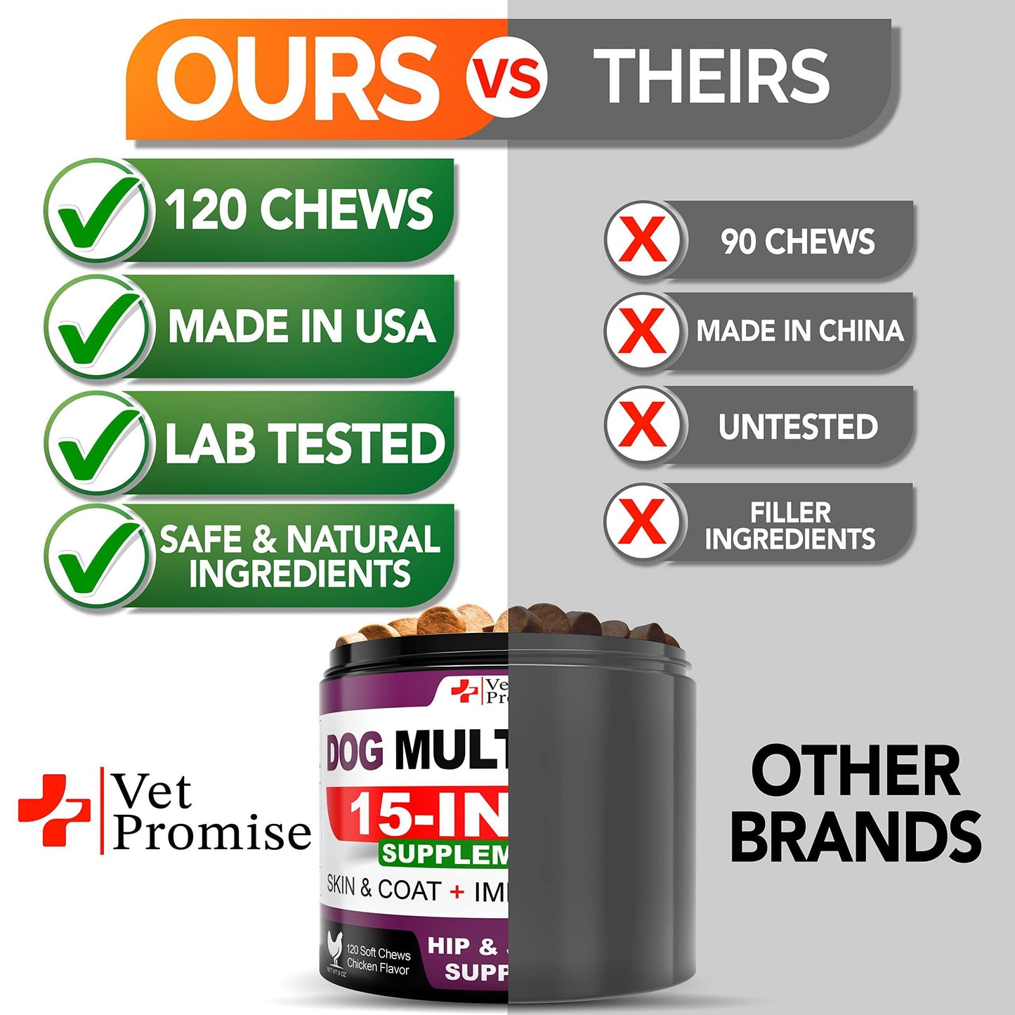 Multivitamines à Mâcher pour Chien – Avec Glucosamine pour Articulations, Énergie et Immunité